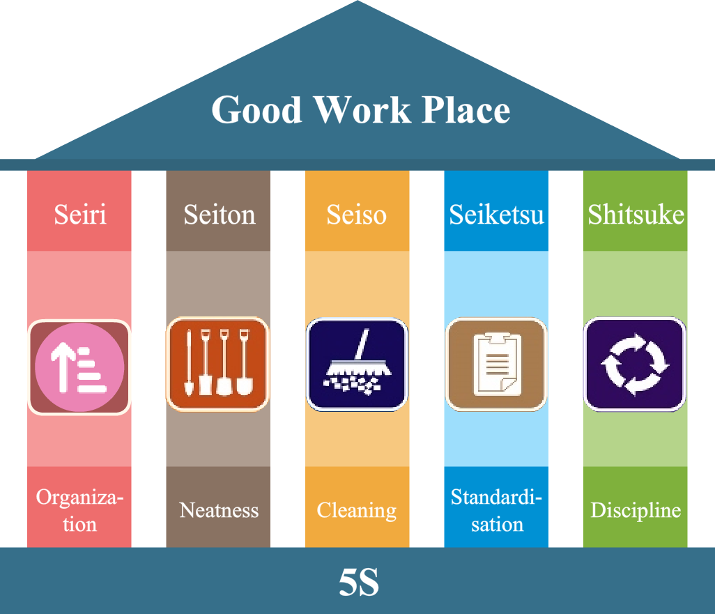 5S
